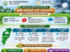 चक्रवात के प्रभाव से छत्तीसगढ़ में बढ़ेगी वर्षा की गतिविधियां, किसानों के लिए मौसम आधारित सलाह जारी