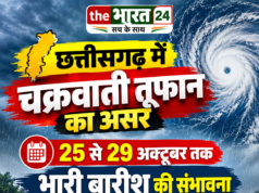 छत्तीसगढ़ में चक्रवाती तूफान का असर, 25 से 29 अक्टूबर तक भारी बारिश की संभावना